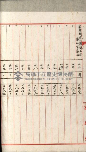 國有財產增減計算證明證憑書藏品圖，第237張
