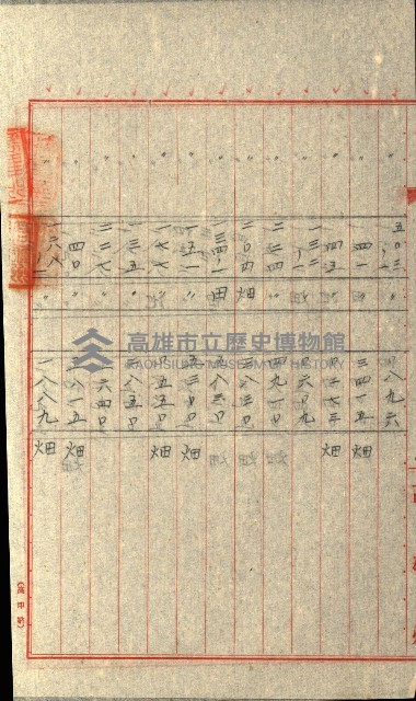 州有地貸付綴（高雄市）藏品圖，第243張