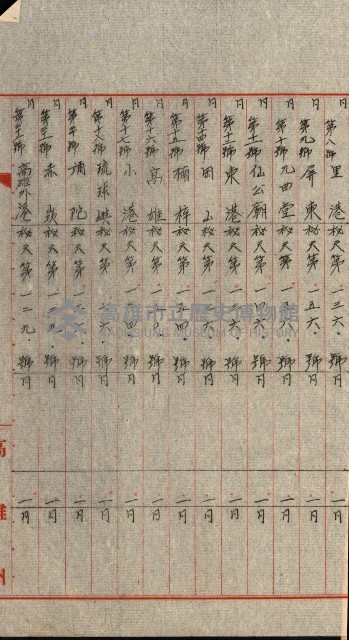 祕密地圖ニ關スル書類（高雄州）藏品圖，第946張