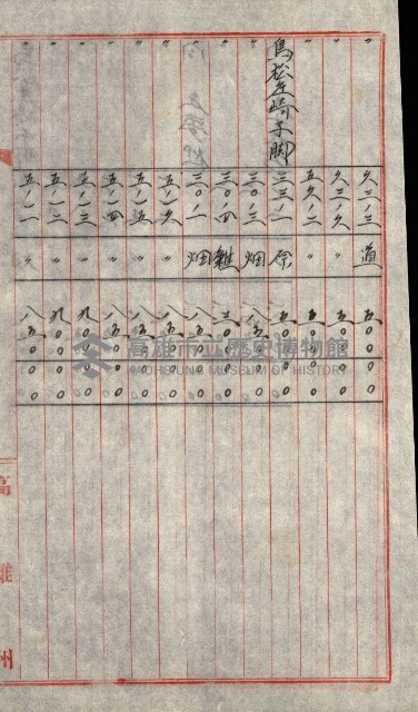 陸軍用地關係綴（評價關係）藏品圖，第653張