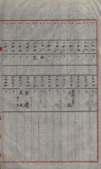 策源地買收綴藏品圖，第644張