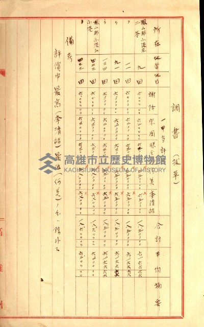陸軍用地關係綴（評價關係）藏品圖，第453張