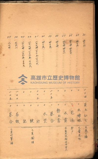 策源地買收綴藏品圖，第442張