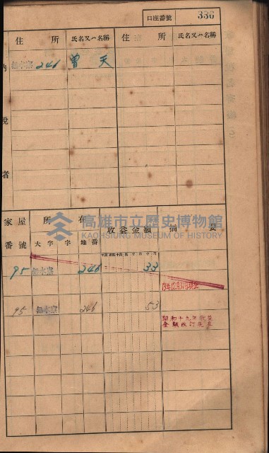 高雄州鳳山郡大樹庄無水寮家屋稅名寄帳
（二冊之內第二號）藏品圖，第138張