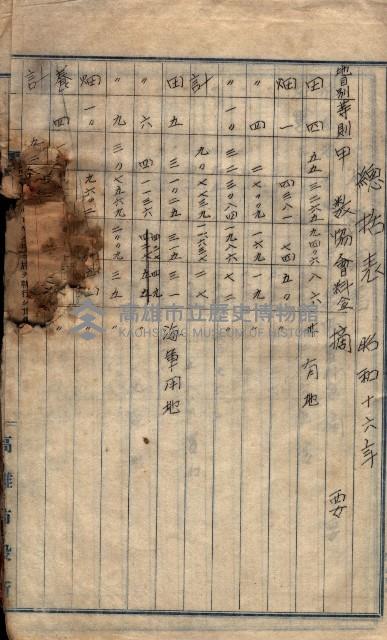 土地利用協會貸付綴
（高雄市小港庄關係）藏品圖，第138張