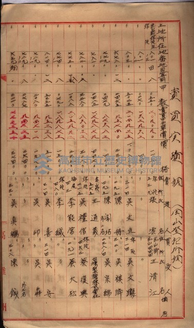 馬臨營第一六八號－昭和十六年七月藏品圖，第138張