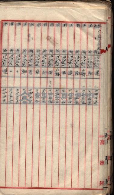  參考綴（土地區劃整理事業調）藏品圖，第138張