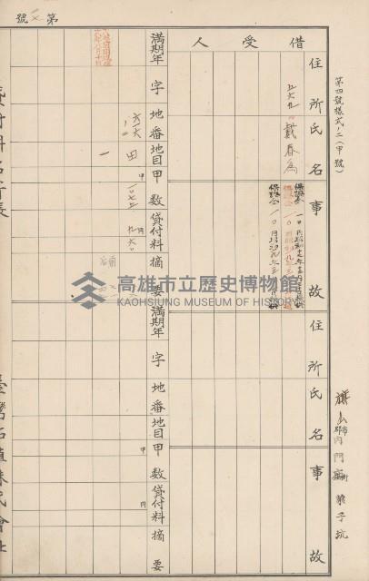 臺灣拓殖株式會社內門貸付料名寄帳藏品圖，第138張