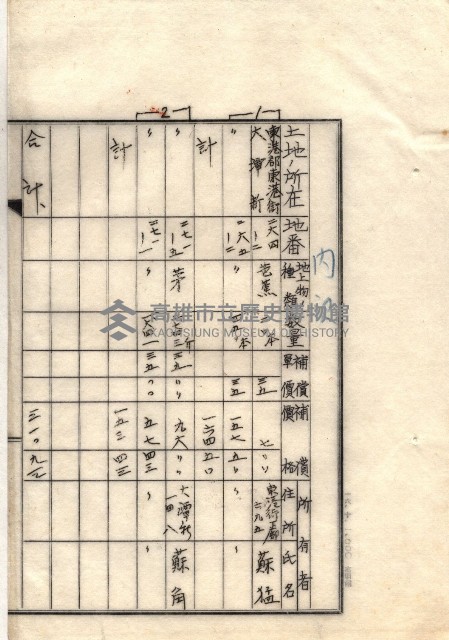 雜書類綴（州有財產係）藏品圖，第138張