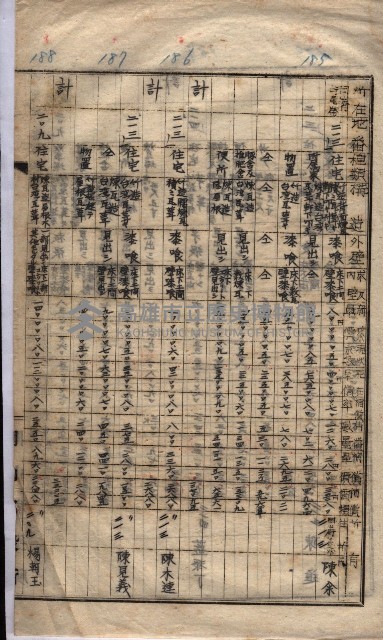 馬臨營第七二號ノ內第一三○號藏品圖，第138張