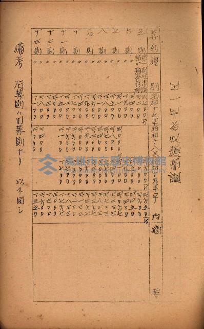 重要農作物既位五ケ年間平均價格調
（附公課、水租、人夫賃所得）藏品圖，第139張