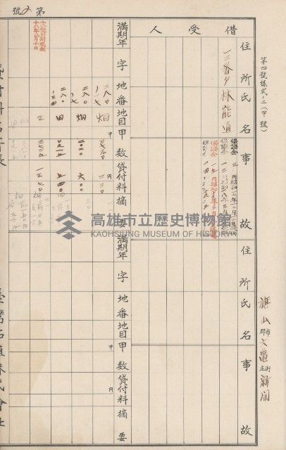 臺灣拓殖株式會社六龜貸付料名寄帳藏品圖，第138張
