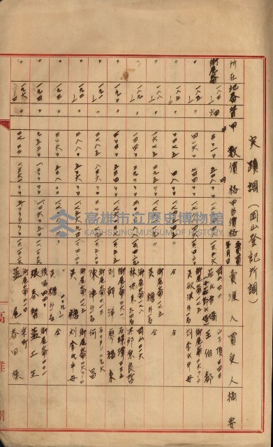 海軍岡山擴張買收綴藏品圖，第138張