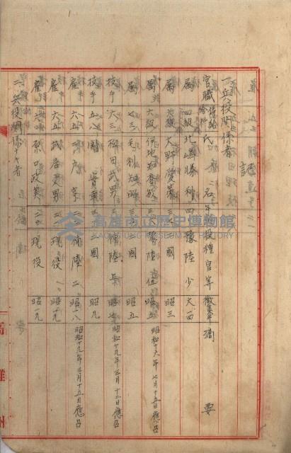 海軍地理係藏品圖，第38張