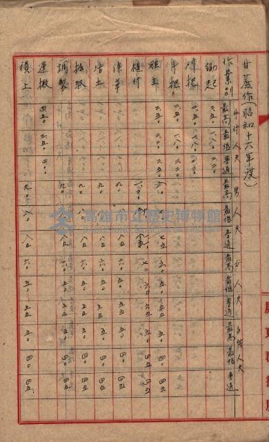 農耕貸銀表藏品圖，第38張