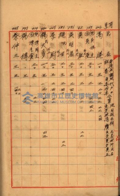 臺帳謄本收入藏品圖，第37張