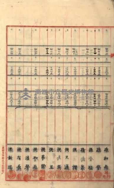 州財產－罹災救助買收
（罹災救助－二十之六）藏品圖，第38張