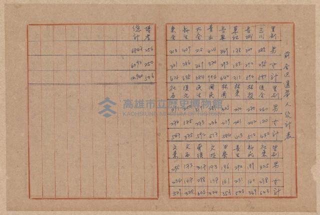 第二屆謝掙強市長競選辦事處宣傳及統計資料藏品圖，第37張