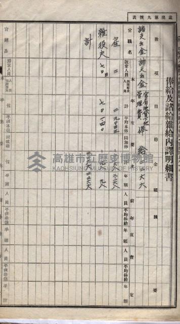  參考綴（土地區劃整理事業調）藏品圖，第38張