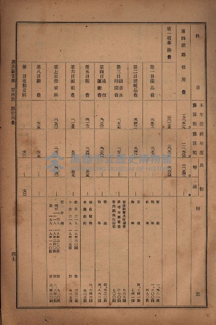 昭和十九年度高雄州豫算書藏品圖，第37張