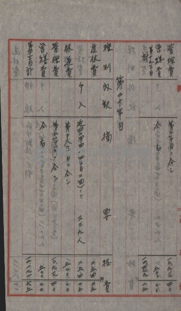無償貸付（旗山郡－被許可人高雄州）藏品圖，第39張
