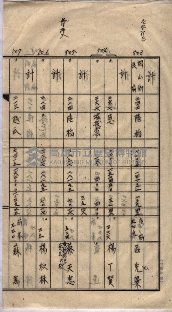 馬臨營第七二號用地買收
（1）、（22）、（31）藏品圖，第38張