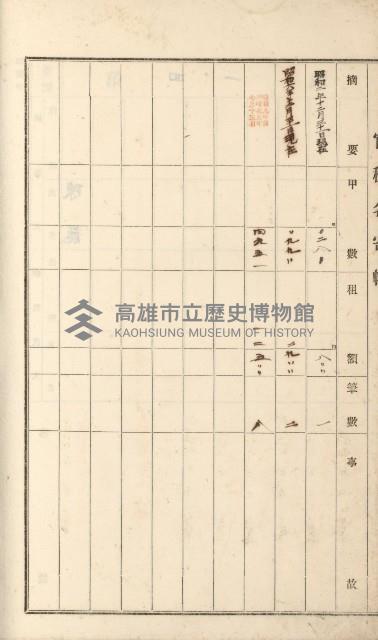 燕巢庄官租名寄帳（十六冊之內第三號）藏品圖，第38張