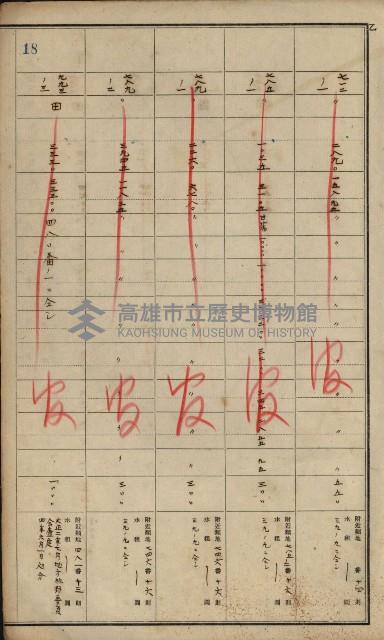 旗山郡（官有地價格一筆限調書）藏品圖，第37張