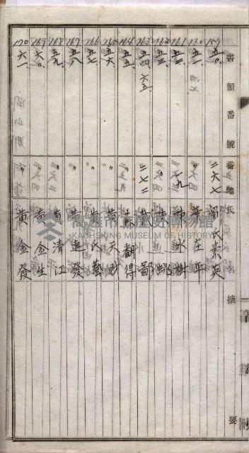 高臨營第一號ノ內三十一第（6）號借地第二次
（下塩田、援中港、右冲、苦瓜寮）藏品圖，第38張