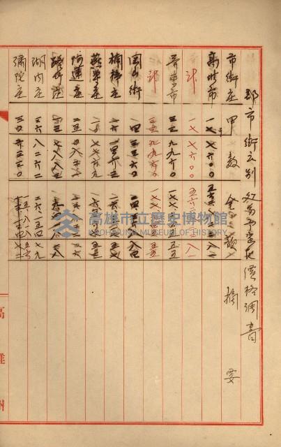 州財產處分藏品圖，第38張