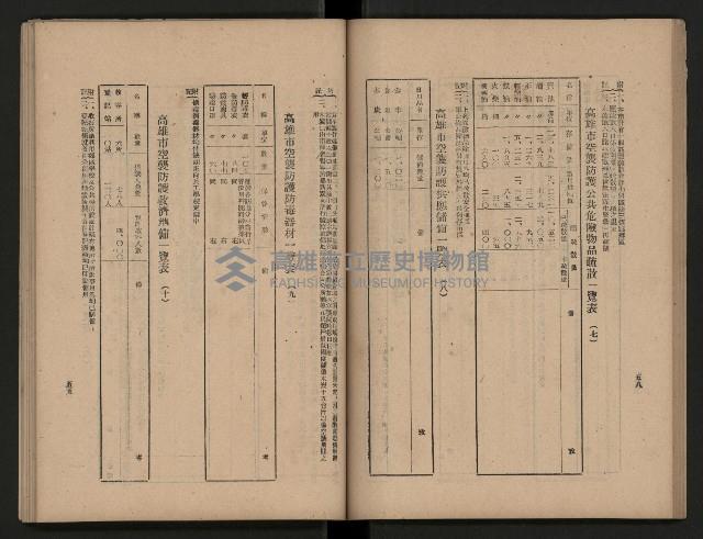 《為民服務一年》
（高雄市政叢書三）藏品圖，第37張