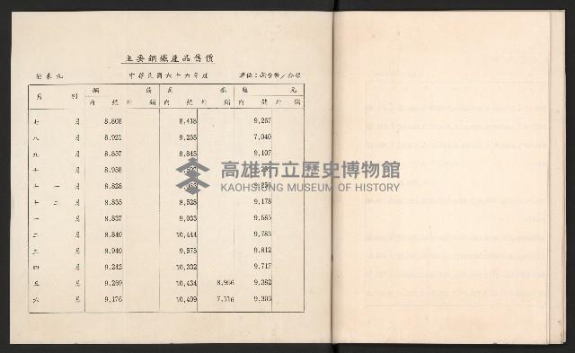 唐榮鐵工廠股份有限公司六十六年股東常會議事錄藏品圖，第37張