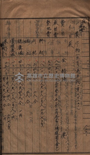 馬臨營第七二號ノ內第一三○號藏品圖，第38張