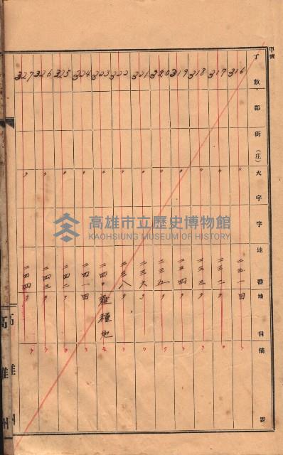 州有土地臺帳（高雄市三ノ三）藏品圖，第38張