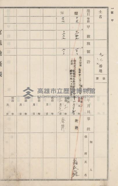 燕巢庄官租地臺帳（十六冊之內第三號）藏品圖，第38張