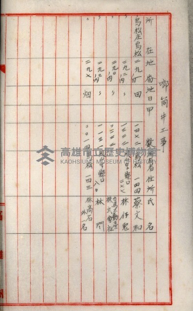 高雄工業用水道新設計畫概要藏品圖，第38張