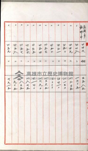國有財產增減計算證明證憑書藏品圖，第37張