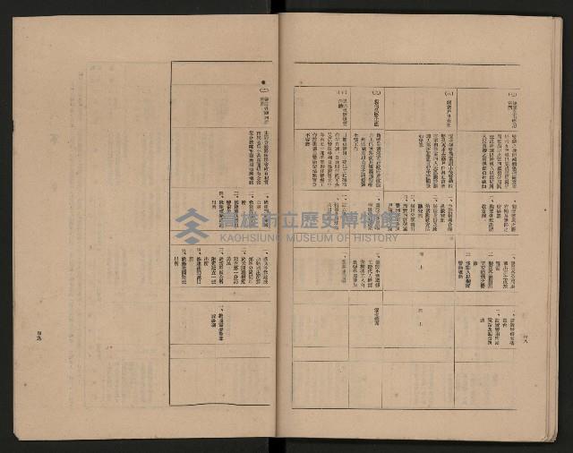 《高雄市政府三年施政計劃》藏品圖，第38張