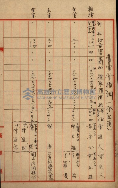 工業用水道用地藏品圖，第38張