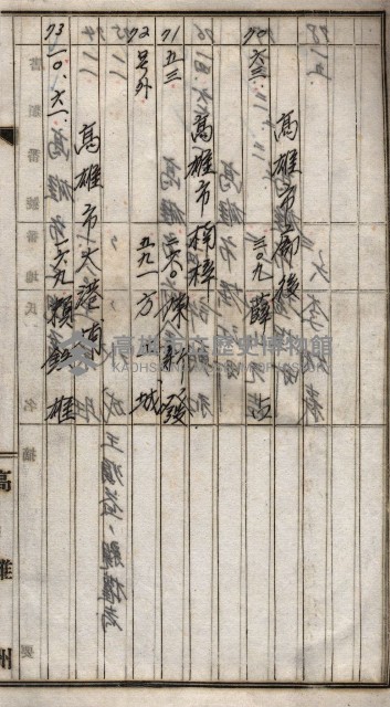 高臨營第五號A1號用地買收
（左營、右冲）藏品圖，第38張