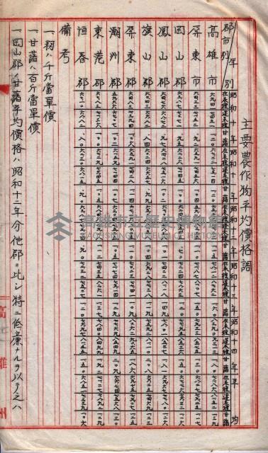 州所屬地貸下料算出基礎調
（其之他－十三之一）藏品圖，第38張