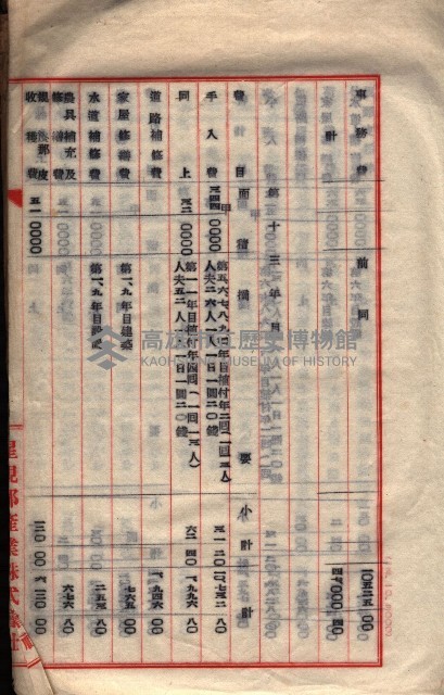 貸渡（旗山郡－被許可人星規那產業株式會社）藏品圖，第38張