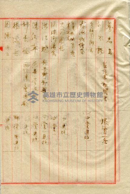 謝掙強連任第二屆高雄市長之各方賀禮清冊藏品圖，第37張