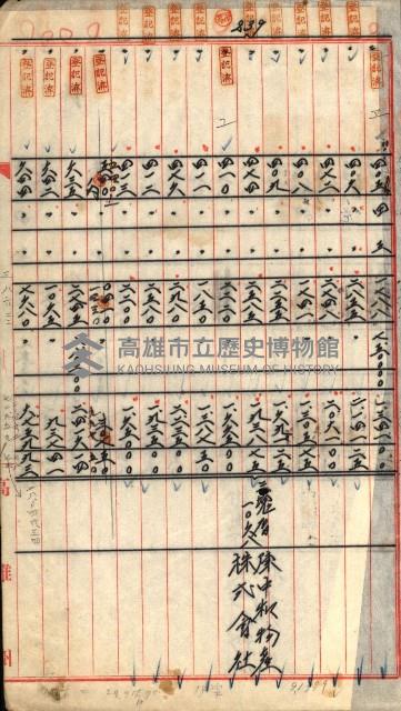 宿舍用地買收書類（林德官、五塊厝－州有財產）藏品圖，第39張