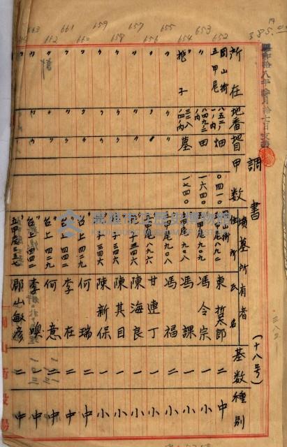 十六號、十七號、十八號用地買收藏品圖，第38張