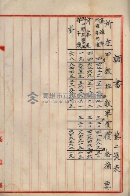 海軍與高雄州土地交換相關文件藏品圖，第38張