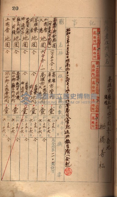 秘密地圖所持有者名簿（高雄州）藏品圖，第38張