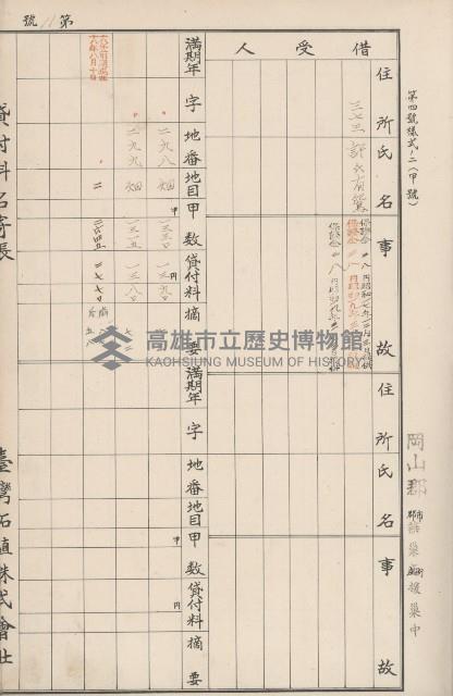 臺灣拓殖株式會社燕巢貸付料名寄帳藏品圖，第38張