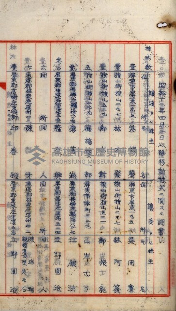 當管內法人ニ關スル相續稅資料作成關係書類
（直稅第一條資料係）藏品圖，第38張