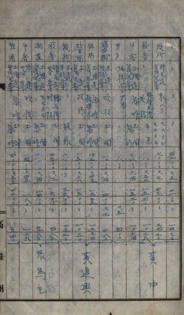 修理工廠擴張（岡山）藏品圖，第338張